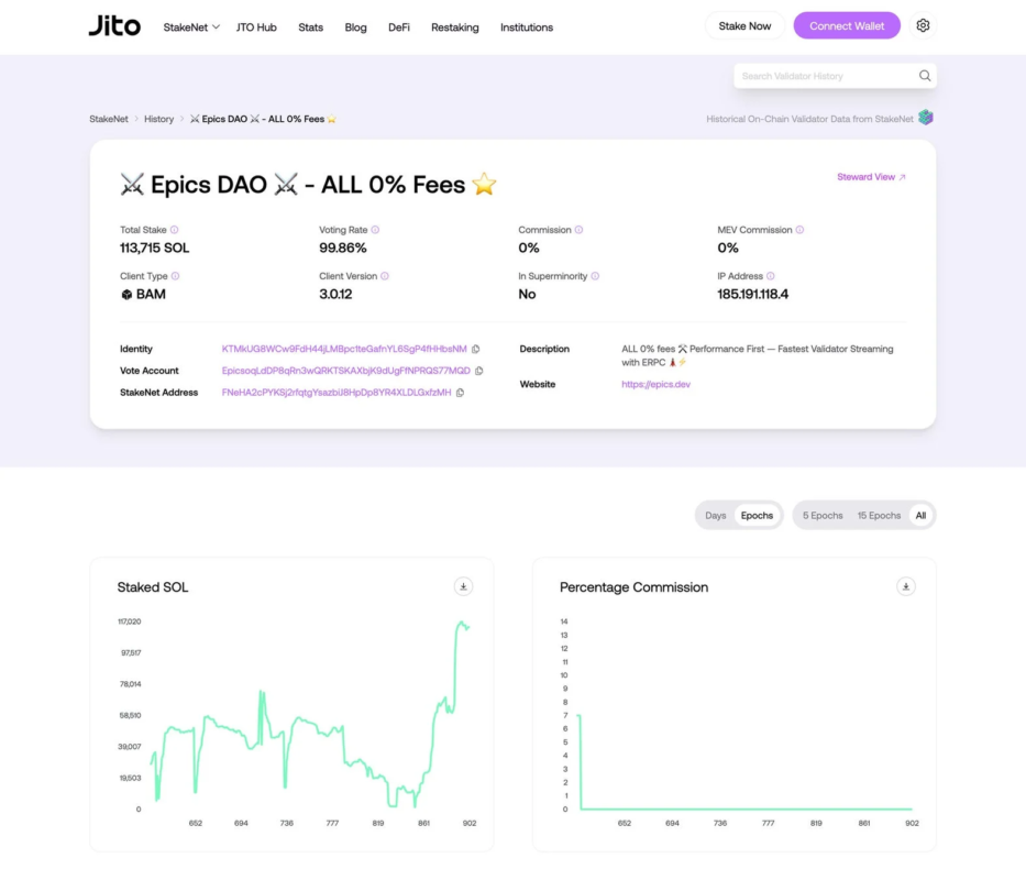 Epics DAOバリデータのStakeNetダッシュボード