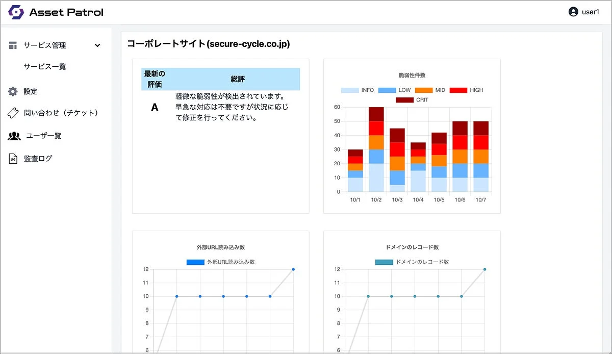 Asset Patrol ダッシュボード