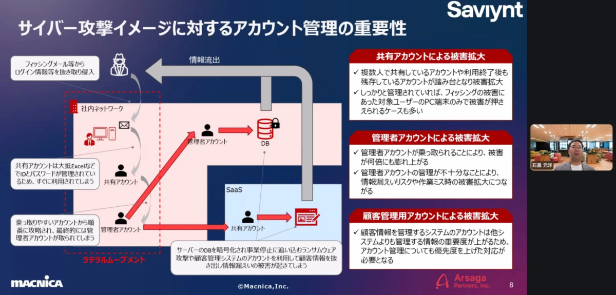 サイバー攻撃の脅威とアカウント管理の重要性