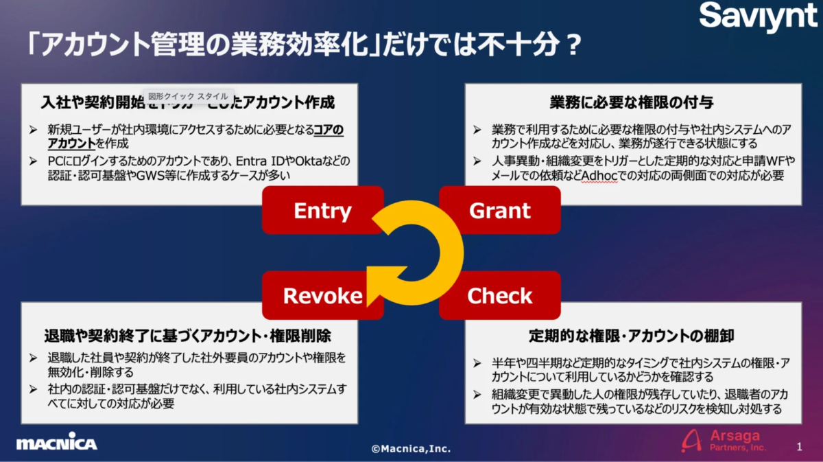 アカウント管理の業務効率化だけでは不十分