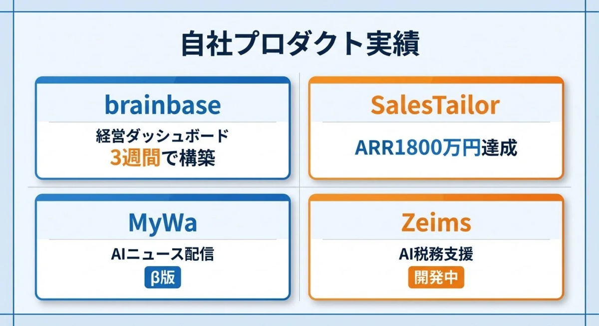 自社プロダクト実績 brainbase SalesTailor MyWa Zeims
