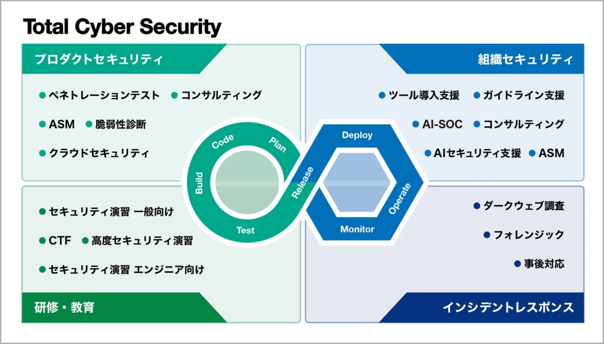 ギブリーのTotal Cyber Securityサービス