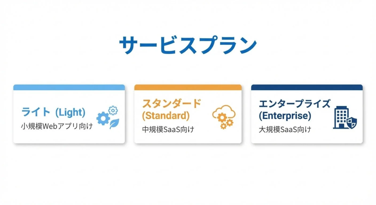 サービスプラン ライト スタンダード エンタープライズ