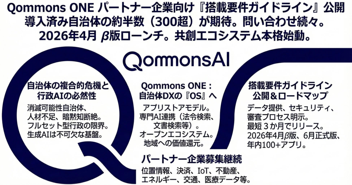 自治体DXのOS目指す「Qommons ONE」、パートナー向けガイドライン公開 Polimill株式会社、2026年4月β版ローンチへ