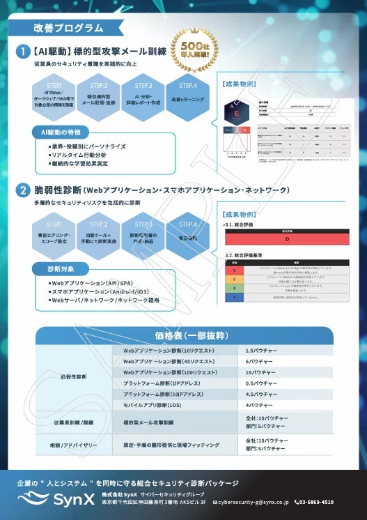 AI駆動標的型攻撃メール訓練と脆弱性診断の改善プログラム