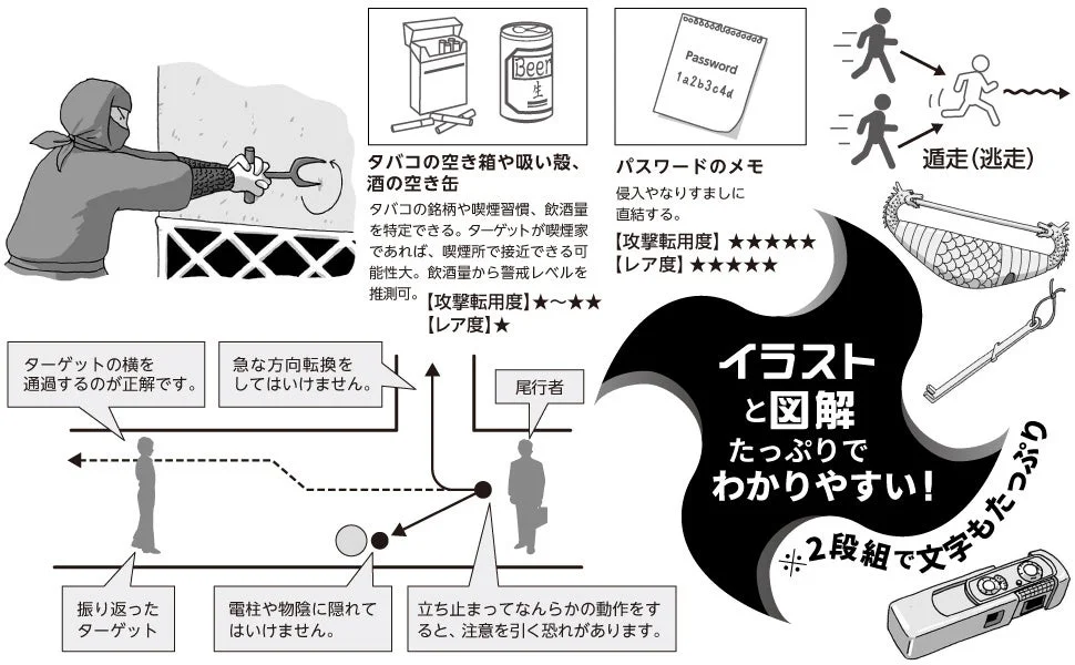 監視・尾行の技術