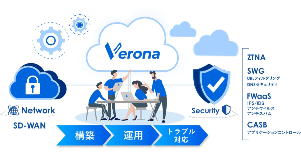 Veronaサービス概要