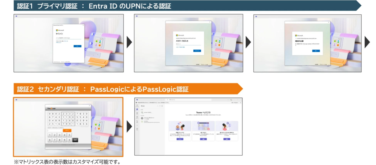 デバイスレス認証の流れ