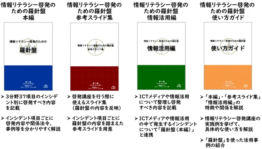 情報リテラシー啓発のための羅針盤