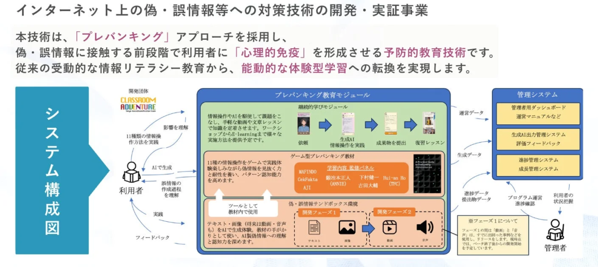 プレバンキングアプローチのシステム構成図