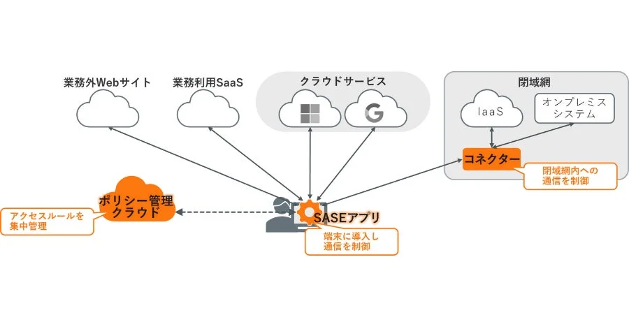 KAMOME SASEの概要図