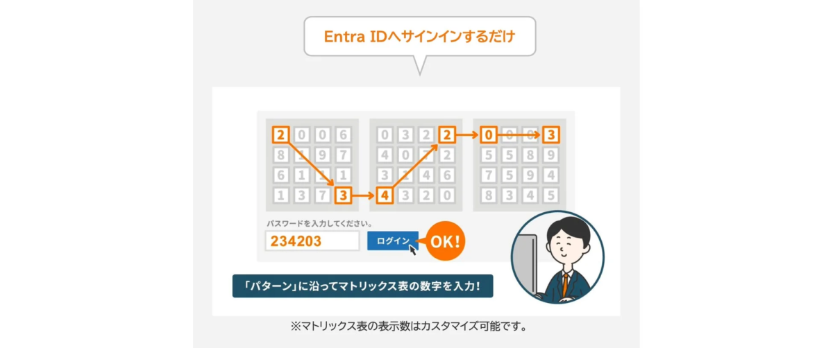 マトリックス認証の入力画面