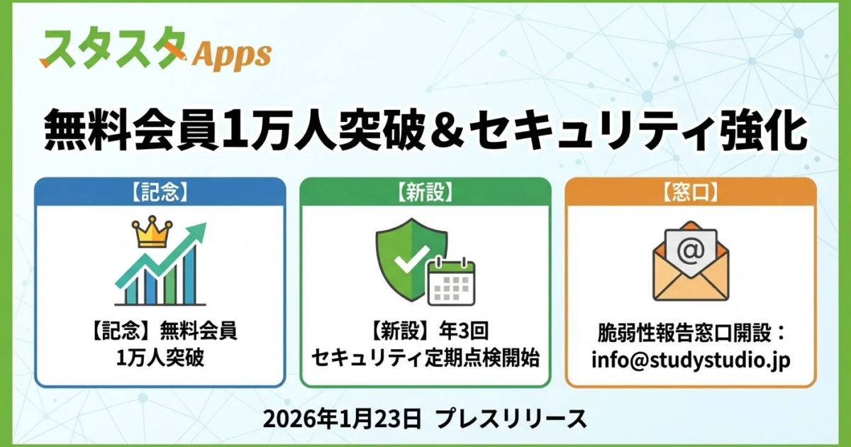 スタスタApps、無料会員1万人突破でセキュリティ強化 英検対策アプリ、年3回点検を制度化