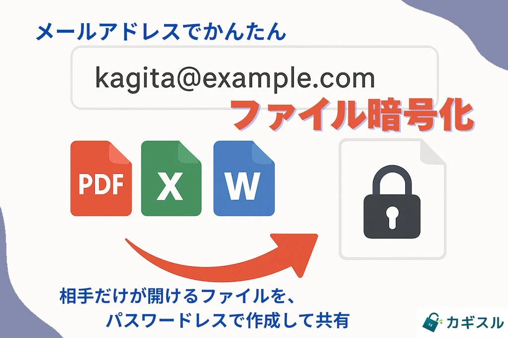 メールアドレスでかんたんファイル暗号化
