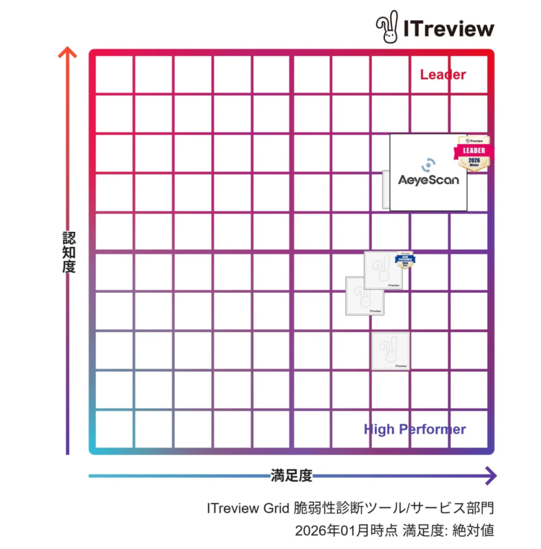 ITreview Grid 脆弱性診断ツール/サービス部門 2026年01月時点