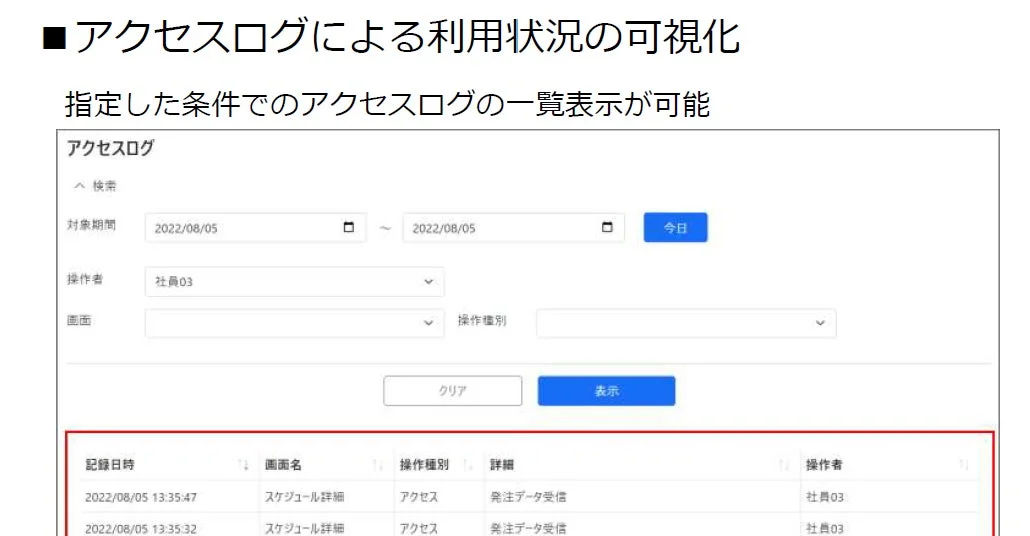 アクセスログによる利用状況の可視化