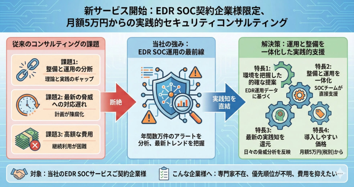 EDR SOC契約企業様限定、月額5万円からの実践的セキュリティコンサルティング