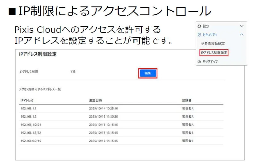 IPアドレス制限によるアクセスコントロール