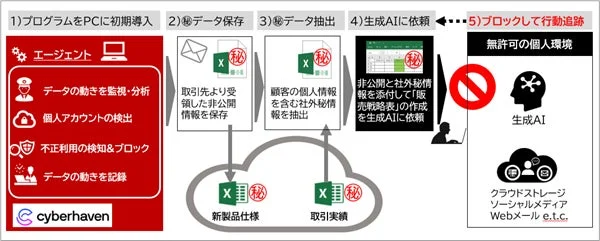 DLPソリューション イメージ