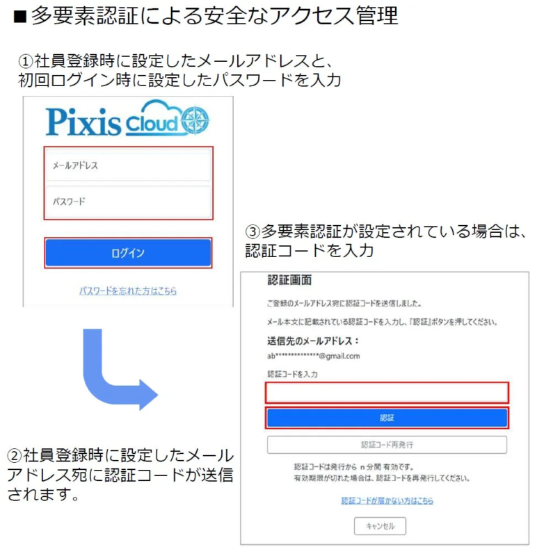 多要素認証による安全なアクセス管理