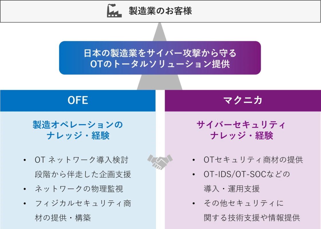 OFEとマクニカが目指す協業の姿