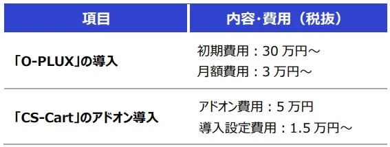 O-PLUXとCS-Cartのアドオン導入費用を示す表