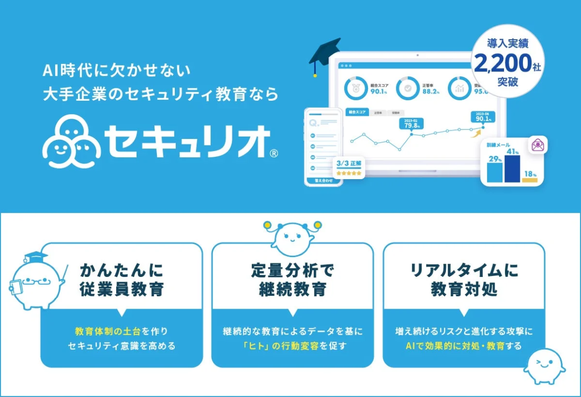 AI時代のセキュリティ教育サービス「セキュリオ」の紹介画像。大手企業向けに2,200社以上の導入実績があり、簡単に従業員教育を実施。定量分析で継続的な学習を促し、AIを活用してリアルタイムに教育対処を行うことで、セキュリティ意識の向上と行動変容を支援します。