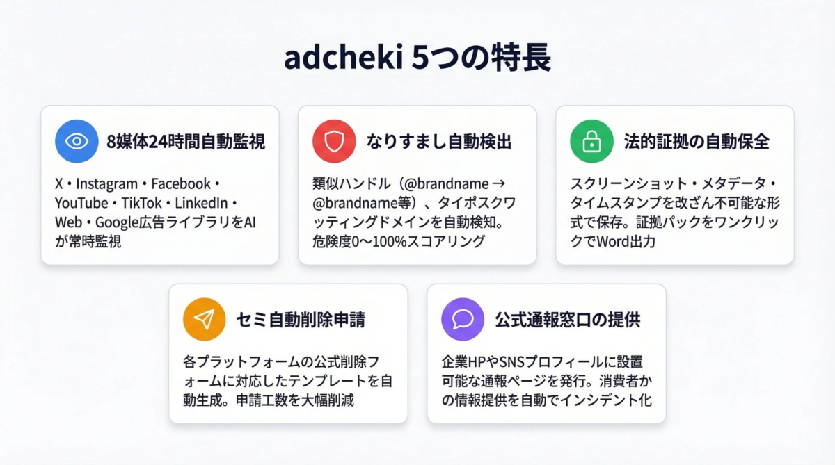 adcheki 5つの特長
