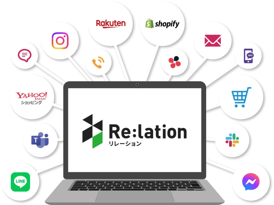 Re:lation サービス概要