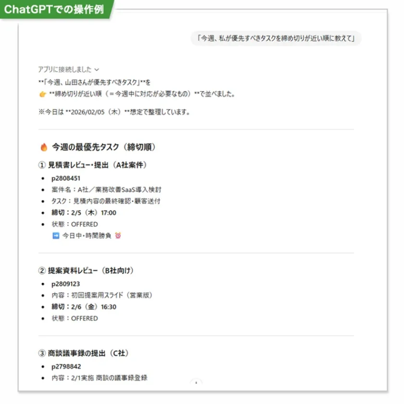 優先すべきタスクを、一覧で把握可能に