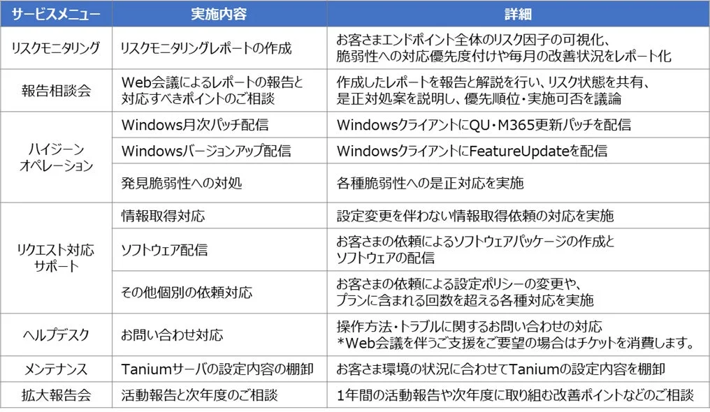 サービスメニュー表