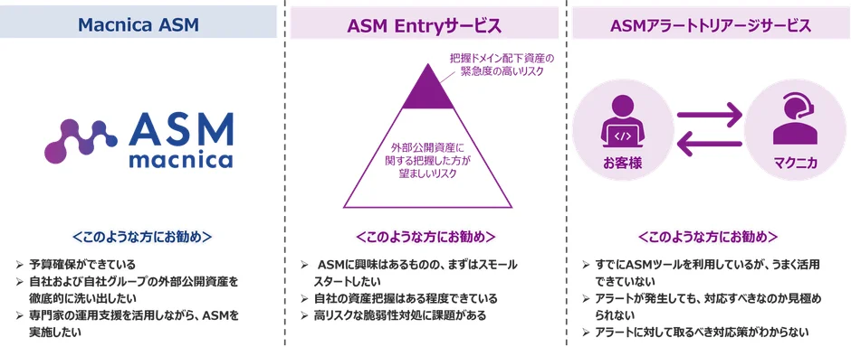 マクニカで提供するASMソリューションのラインナップ