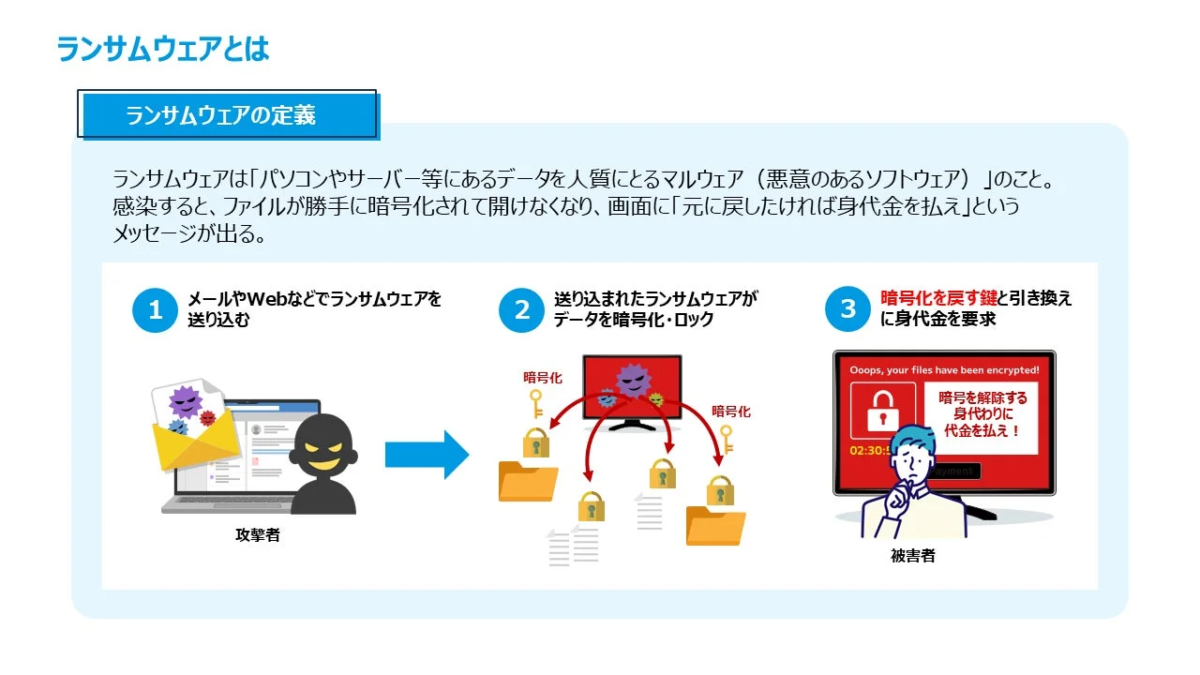 ランサムウェアとは