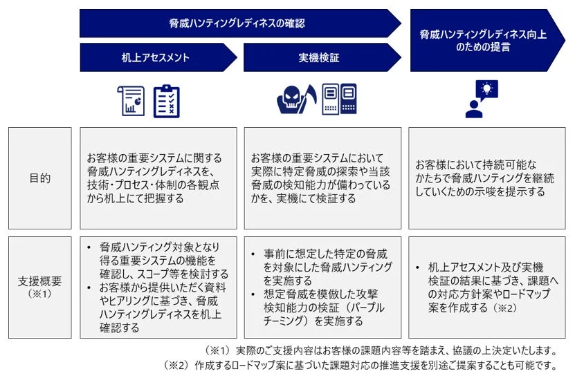 サービス提供イメージ