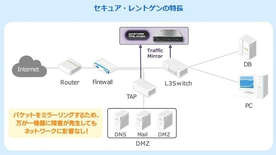 ネットワーク構成図