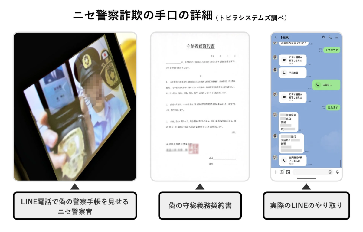 ニセ警察詐欺の手口