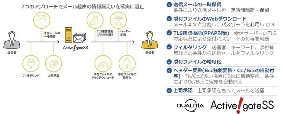 メールDLP（誤送信防止、PPAP対策）
