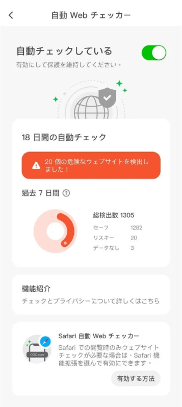 自動ウェブチェッカーの画面で、自動チェックが有効になっていることを示しています。18日間で20個の危険なウェブサイトを検出し、過去7日間の検出状況も表示。Safariでの機能拡張についても案内されています。