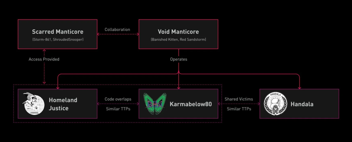 Scarred ManticoreとVoid Manticoreの関係図