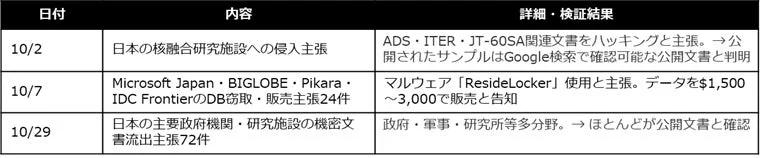 CLOBELSECTEAMの攻撃詳細