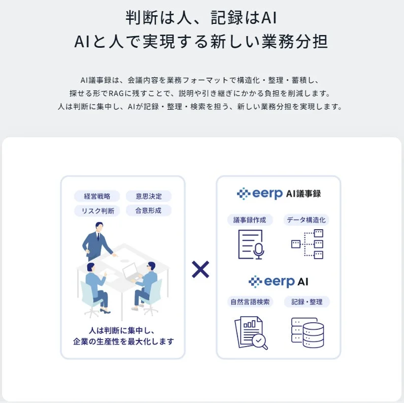 AIと人で実現する新しい業務分担