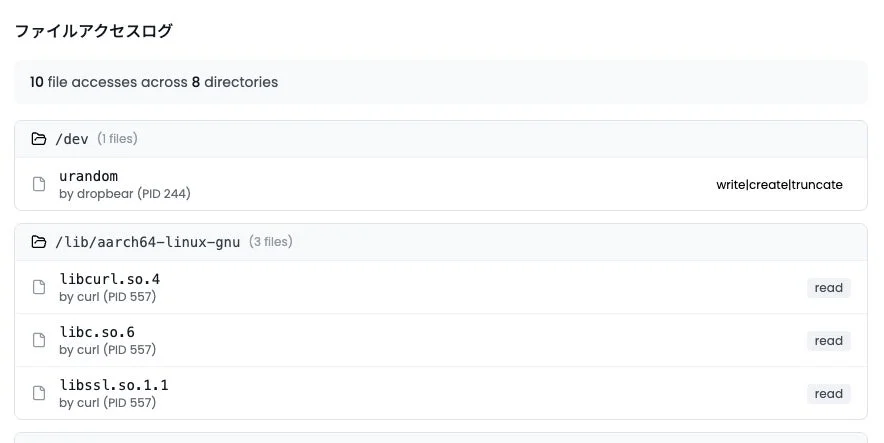 ファイルアクセスログの例