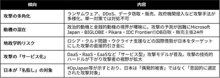 日本へのサイバー攻撃の傾向まとめ
