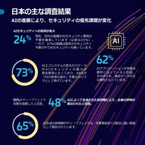 国内企業の約7割がAIを最大のリスクと認識、新たな「内部脅威」に警鐘か タレス調査報告