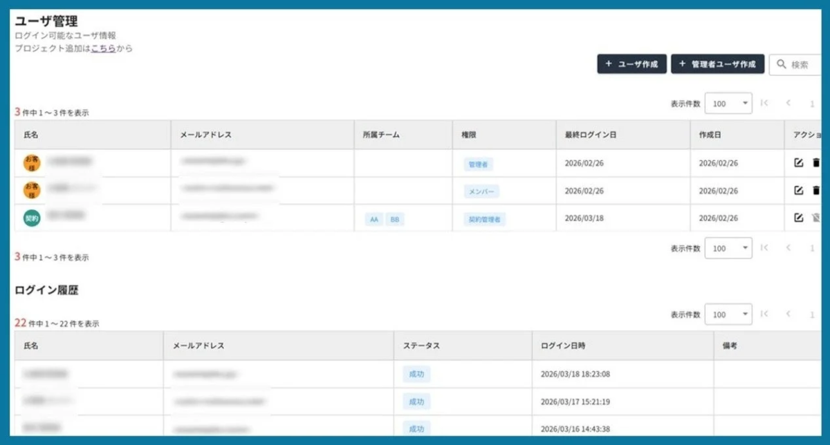 ユーザー情報とログイン履歴