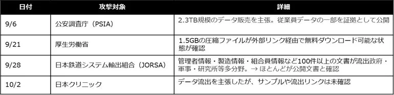 Kirov Elite Groupの攻撃詳細