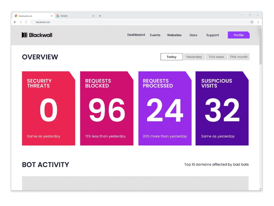 Blackwallダッシュボード
