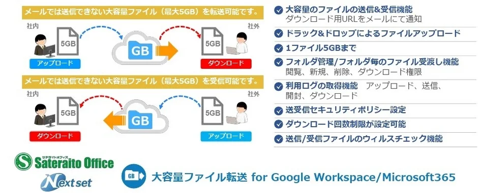 大容量ファイル転送