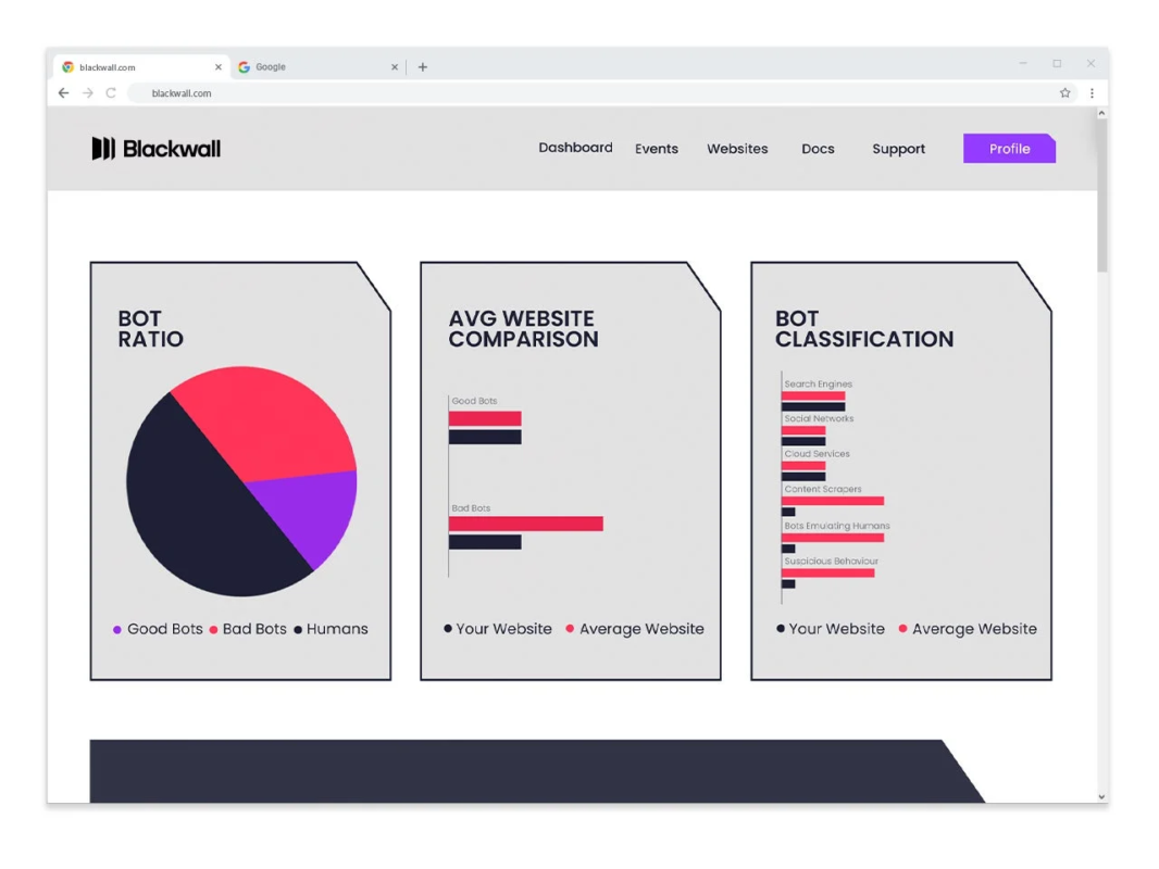 Blackwallボット分析