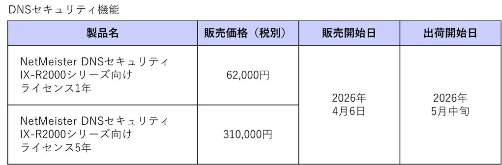 DNSセキュリティ機能の価格表